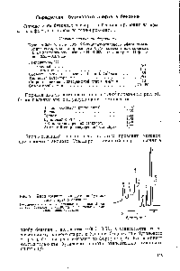 Рис. 51. Хроматограмма <a href="/info/1011302">определения бутилового спирта</a> в бензине 