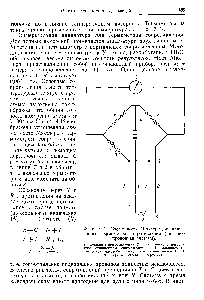 Фиг. 4.12. <a href="/info/836041">Схема моста</a> Мюллера для <a href="/info/1094970">платинового термометра сопротивления</a> (четырехпроводная система).