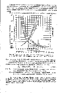 Рис. 88. График для определения дозы коагулянта в зависимости от содержания взвешенных веществ, прозрачности и цветности воды