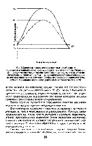 Рис. 9. Диаграмма переходного состояния <a href="/info/71239">химической</a> реакции 