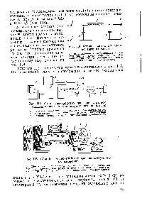 Рис. 116. Общий вид спектрофотометра для абсорбционных измерений 