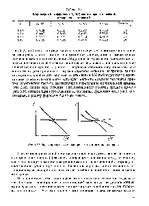Рис. 3.10. Характер <a href="/info/649091">дисперсионных кривых</a> для коротких цилиндров