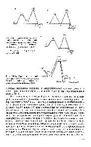 Рис. 111.15. Диаграммы, иллюстрирующие влияние <a href="/info/9229">соотношения свободной энергии</a> состояний D и I на <a href="/info/1629825">скорость свертывания</a> <a href="/info/196653">белковой цепи</a> и стабильность состояния N