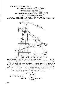 Рис. 6-9. <a href="/info/304222">Схема построения</a> линии действительного процесса сушки на / а-диаграмме (к примеру IV)