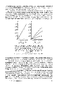 Рис. 30. <a href="/info/329506">Скорость сорбции ионов</a> <a href="/info/1735717">красителя основного темно-синего</a> ГК сульфокатионитом КУ-2 в <a href="/info/594669">начальный период</a> обмена (Р) при 16° в зависимости от содержания в нем дивинилбензола технического (размер гранул 0.5— 1.0 мм)