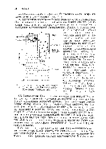 Рис. 4.4. Химически зональная модель <a href="/info/1416277">верхней мантии</a> (по Рингвуду [327]). М — раздел Мохоровичича.