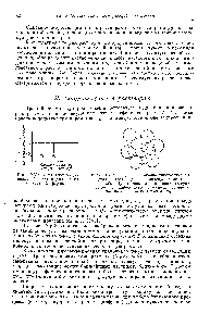 Рис. XV. . <a href="/info/105115">Диаграмма потенциальной</a> эпергин для молекул с жесткой сферой.