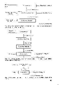 Рис. 12.9. <a href="/info/125860">Схема производства</a> 1,1,1-трихлорэтана из этилена через винил-клорид (фирма Ethyl Со).