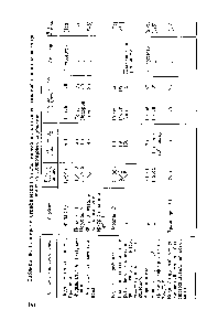 Таблица 48. <a href="/info/207729">Газохроматографический анализ</a> смесей <a href="/info/40309">полярных соединений</a> с использованием