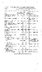 Таблица 51. Физико-химические свойства турбинных масел