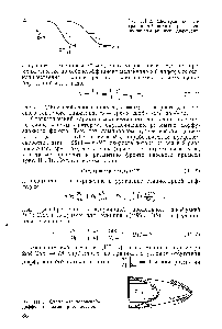 Рис. III. 3. Схема <a href="/info/637229">тейлоровской диффузии</a> в ламинарном потоке.