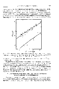 Рис. 9.2. Зависимость наблюдаемых <a href="/info/3323">констант скорости</a> (йд> <a href="/info/573397">распада химически</a> активированных радикалов <a href="/info/52334">втор-бутила</a>-с о и (кривая 1) и е/пор-бутила-й и (кривая 2) от их избыточной энергии ( + ).