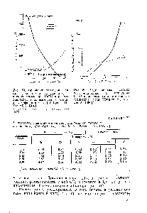 Рис. 59. Сравнение <a href="/info/315387">образующегося газа</a> (при <a href="/info/15589">нормальных условиях</a>) с накапливаемым при 100°С и <a href="/info/214420">разных давлениях</a> в зависимости от степени углефикации угля [Juntgen H., Karweil J. 1966]