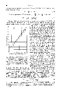 Рис. И. Рост <a href="/info/142789">ширины пика</a> при увеличении приведенного <a href="/info/1648515">времени удерживания</a> (Блаустейн и Фельдман, 1964).