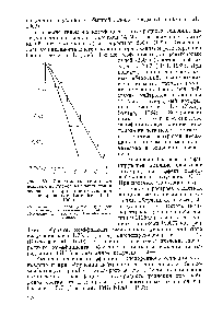 Рис. 69. Зависимость <a href="/info/1876489">летального действия</a> нейтронов на <a href="/info/100355">клетки почки</a> человека от <a href="/info/71497">парциального давления кислорода</a>. (По Barendsen et al., 1966).