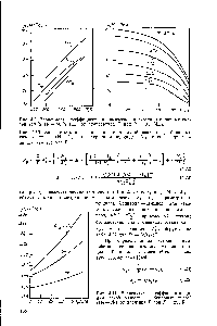 Рис. 4,10. <a href="/info/356940">Зависимость коэффициента динамической вязкости</a> ц бинарных газовых смесей (Нг N2) от <a href="/info/125249">содержания водорода</a> в смеси при раз-