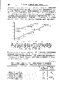 Рис. 3. <a href="/info/9213">Зависимость константы скорости реакции</a> азосочетания (Ig k), производных бензолдиазония с 2,6-нафтолсульфокислотой (верхняя прямая) и с 2,6-нафтиламиносульфокислотой (нижняя прямая) от величины а-<a href="/info/53987">константы заместителя</a> в <a href="/info/9590">уравнении Гаммета</a> (Helv. him. A ta, 36, 1732, рис. 1).