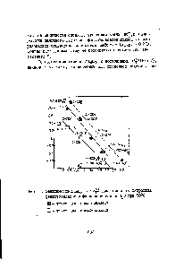 Рис. 7. Зависимость Algk o 0 дая <a href="/info/9742">щелочного гидролиза</a> <a href="/info/161350">фенилтозилатов</a> и фенилбензоатов в Н2О при 50°С