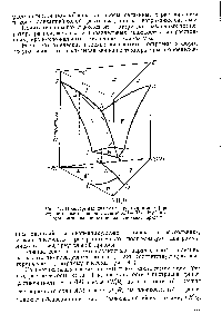 Рис. 41. Политермная диаграмма растворимости (пространственная) <a href="/info/3273">тройной системы</a> АМ—ВМ —НоО и ее <a href="/info/350683">горизонтальная проекция</a> на основание призмы