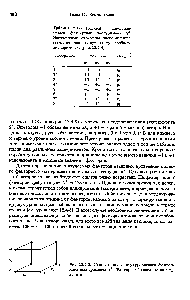 Таблица 12.4-1. Полный двухуровневый <a href="/info/50716">факторный эксперимент</a> 2 . Звездочками отмечены эксперименты, составляющие полуреплику дробного эксперимента (рис. 12.4-4)