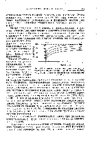 Рис. 213. Зависимость процента разложения апатитового концентрата фосфорной кислотой (го /о Р0О5, Т Ж=1 20) от времени при температурах 20—80=.