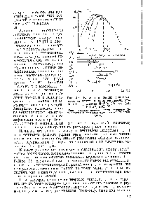 Рис. 4,8. Влияние адсорбции галогенид-ионов на <a href="/info/4403">электрокапиллярную кривую</a> ртути в 1 я. растворах МагЗО (/), КС1 (2), КВг (3) и KI 4).
