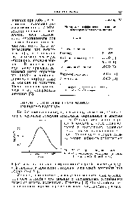 Рис. 71. <a href="/info/5237">Спектр поглощения комплекса</a> ниобия с перекисью водорода (кюветы