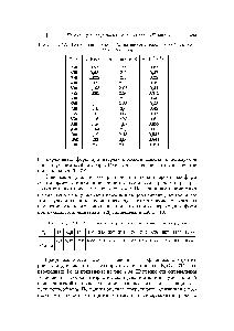Таблица 7.9. <a href="/info/28487">Теплофизические свойства</a> шихты, используемой для <a href="/info/473021">синтеза карбида</a> бора