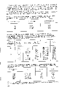 Таблица 2.66. <a href="/info/1596011">Параметр термодинамического взаимодействия</a> и <a href="/info/4977">температура стеклования</a> смесей блок-сополимеров стирол — а-метилстирол с гомополимерами стирола и а-метилстирола при соотношении <a href="/info/413">блок-сополимер</a> гомополимер = 75 25 (мае.) [392]