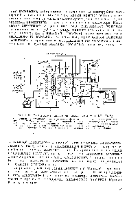 Рис. 4.24. <a href="/info/1826694">Схема блока разделения воздуха</a> установки КТ-ЮООМ 