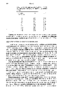Таблица 5.20. <a href="/info/1463653">Влияние концентрации</a> и pH <a href="/info/17490">элюента</a> (<a href="/info/1104">лимонная кислота</a>) на фактор разделения