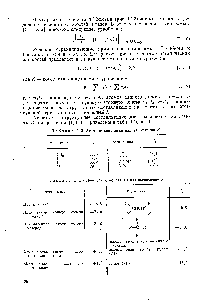 Таблица I.IO. <a href="/info/140787">Атомные константы</a> для вычисления К