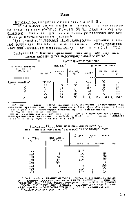 Таблица IX. 3. <a href="/info/311816">Влияние природы</a> склеиваемого материала на <a href="/info/325954">прочность адгезии</a> клеев на основе полибензимидазолов при 370 °С 