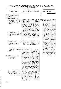 Таблица 10,3. <a href="/info/1902501">Ингибиторы атмосферной коррозии</a> и ингибитированные материалы, рекомендуемые для длительной и межоперационной защиты изделий