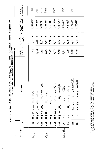 Таблица 27.1. <a href="/info/1857377">Значения констант скорости</a> Аинг> ст ч <a href="/info/15718">энергий активации реакций</a> обрыва цепи на <a href="/info/313807">различных ингибиторах</a> и кварцевой стенке