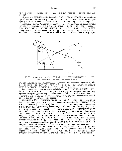 Рис. IX.12. <a href="/info/1835190">Температурная зависимость концентрации</a> ассоциатов (Vk), в <a href="/info/676594">кристалле типа</a> КВг с данным избытком брома (схема).