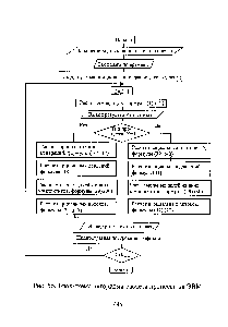 Рис. 56. <a href="/info/574541">Блок-схема алгоритма расчета</a> процесса на ЭВМ