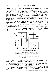 Рис. 5,11. <a href="/info/129017">Изменение термического</a> к. п. д. в зависимости от производительности нагревательного цилиндра 