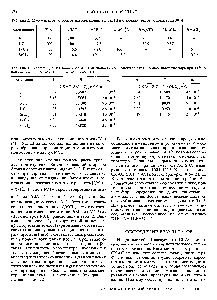 Таблица 2. <a href="/info/15980">Масс-спектры</a> <a href="/info/1942">хлоридов натрия</a>, калия. железа(П) и стронция (энергия ионизации 30 эВ)