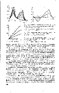 Рис. 7.17. Дифференциальные спектры поглощения <a href="/info/1852">комплекса кобальта</a> с реагентом R 245] 