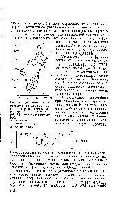 Рис. 44. Циклические полярограммы <a href="/info/8120">метиленового синего</a> в методе с треугольной <a href="/info/134000">разверткой потенциала</a>, pH 6,5 при концентрации МС 