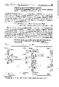 Таблица 36. <a href="/info/152907">Материальный баланс процесса</a> <a href="/info/987693">разложения бората</a> <a href="/info/1102685">смесью азотной</a> кислоты и <a href="/info/444954">раствора сульфата</a> аммония