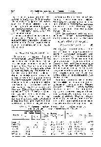 Таблица 2. Сравнение эффекта Коттона—Мутона с эффектом Фараден л ферро-, ферри- и а нтиферромагнетиках (Я = 20 кэ)