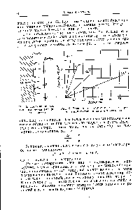 Рис. 5. Схема <a href="/info/1870704">ионно-электронного механизма</a> роста пленки
