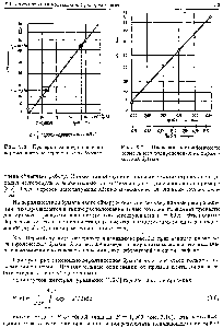 Рис. 3.7. Проверка <a href="/info/207975">логарифмически нормального распределения</a> на вероятностной бумаге.