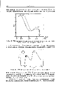 Рис. 91. УФ-Спектр поглощения пиразина в циклогексане.