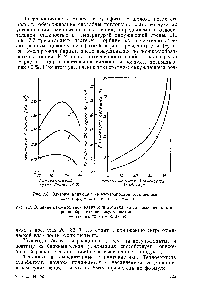 Рис. 7.7. Влияние относительной влажности воздуха на гигроскопичность порошкообразных лигносульфонатов 