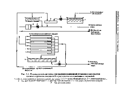 Рис. 4.4. Технологическая схема ультрафильтрационной установки для очистки маслосодержащих жидкостей и разделения водомасляных эмульсий 