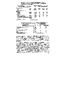 Таблица 8.2. <a href="/info/400776">Компонентный состав</a> (в % суммарного фонда) автобензинов в СССР и за рубежом в 1985 г. (в скобках - неэтилированный бензин)