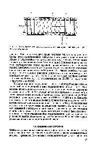 Рис. 1.6. <a href="/info/1780482">Комбинированная труба</a> для капельного полива растений типа Аквадроп . Пояснения в тексте